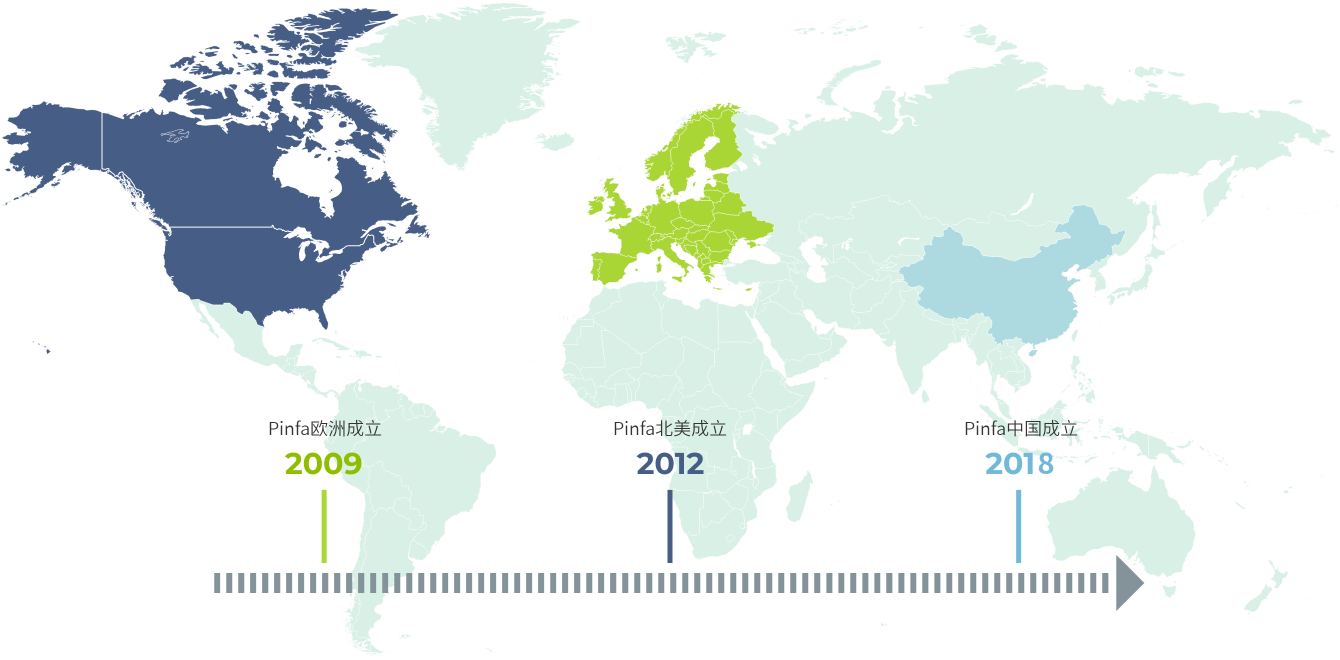 pinfa 国际成员